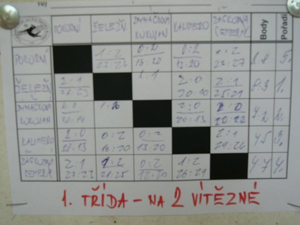 fotka