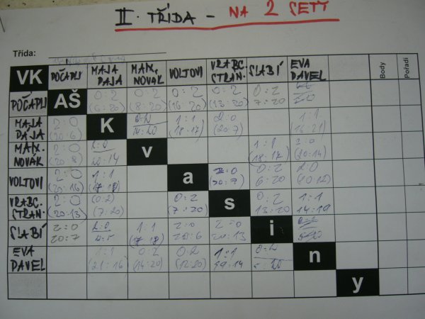 fotka