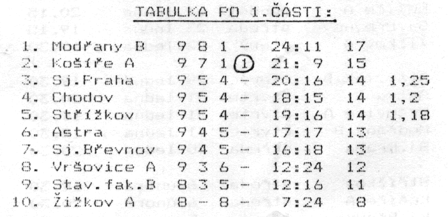 fotka