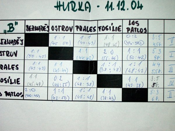 fotka